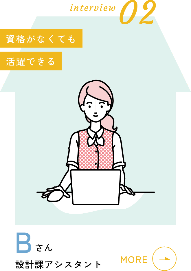 Bさん